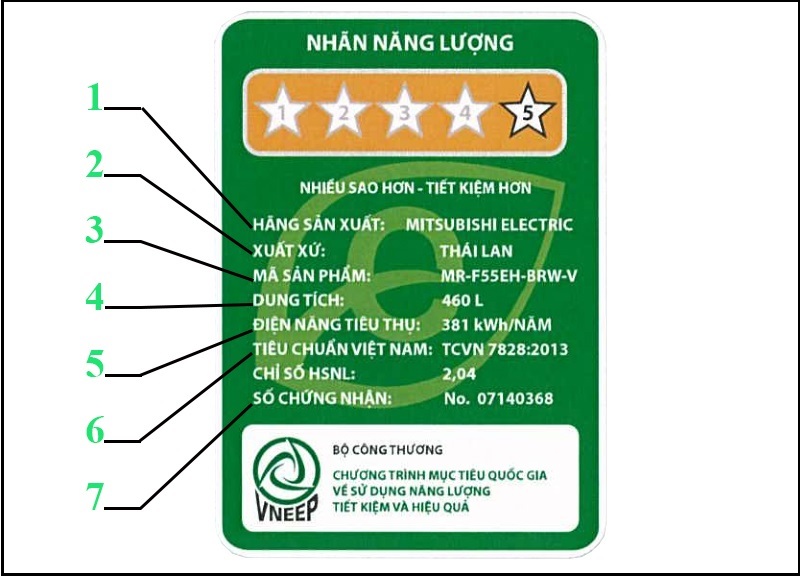 nhãn tiết kiệm năng lượng